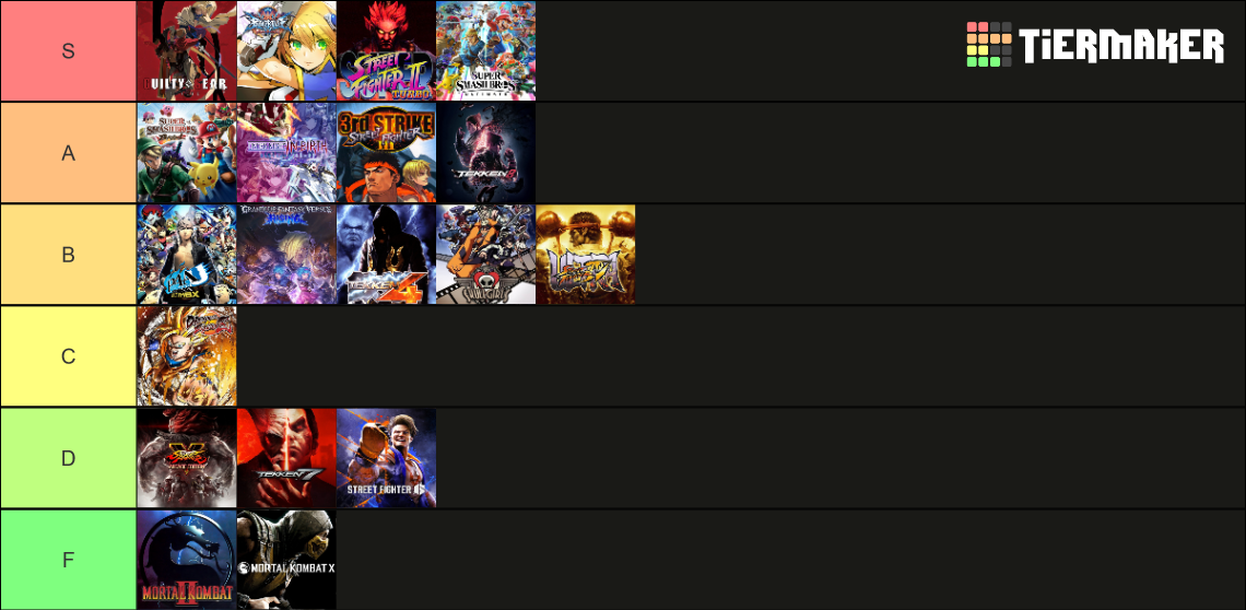 'Every' Fighting Game Ever (2024) Tier List Rankings) TierMaker