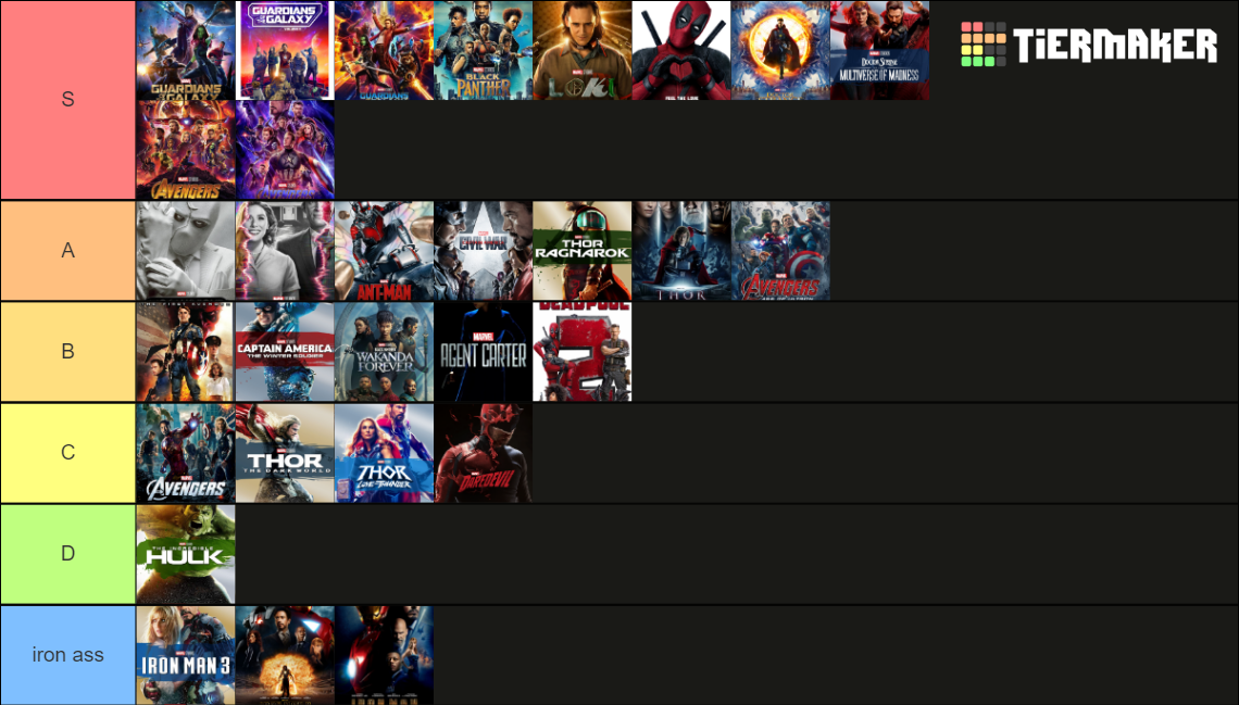 Marvel Tier List Rankings) TierMaker