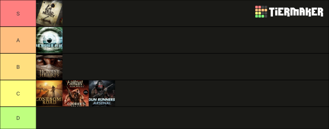 recommended levels for fallout new vegas dlcs