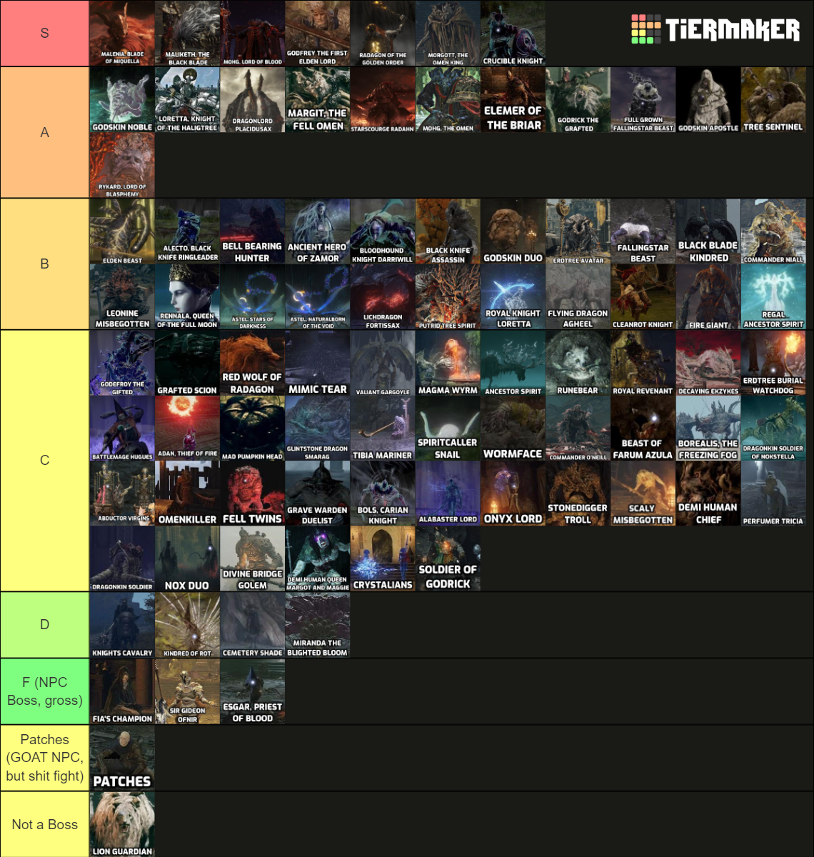 All Elden Ring Bosses Tier List (Community Rankings) - TierMaker