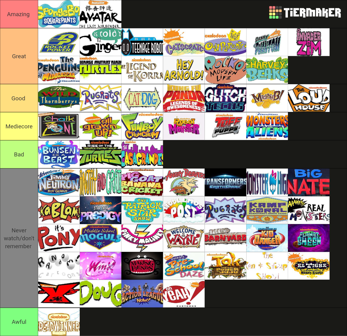 Nickelodeon Original Animated Shows (2023) Tier List (Community ...