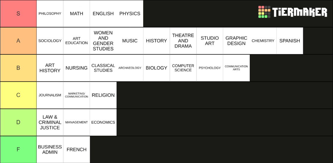 44 College Majors Tier List (Community Rankings) - TierMaker