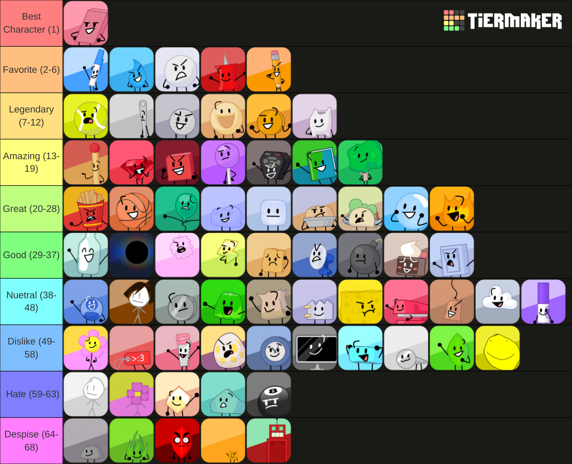 All 68 BFB/TPOT Contestants (NEW qKitti icons!) Tier List (Community ...