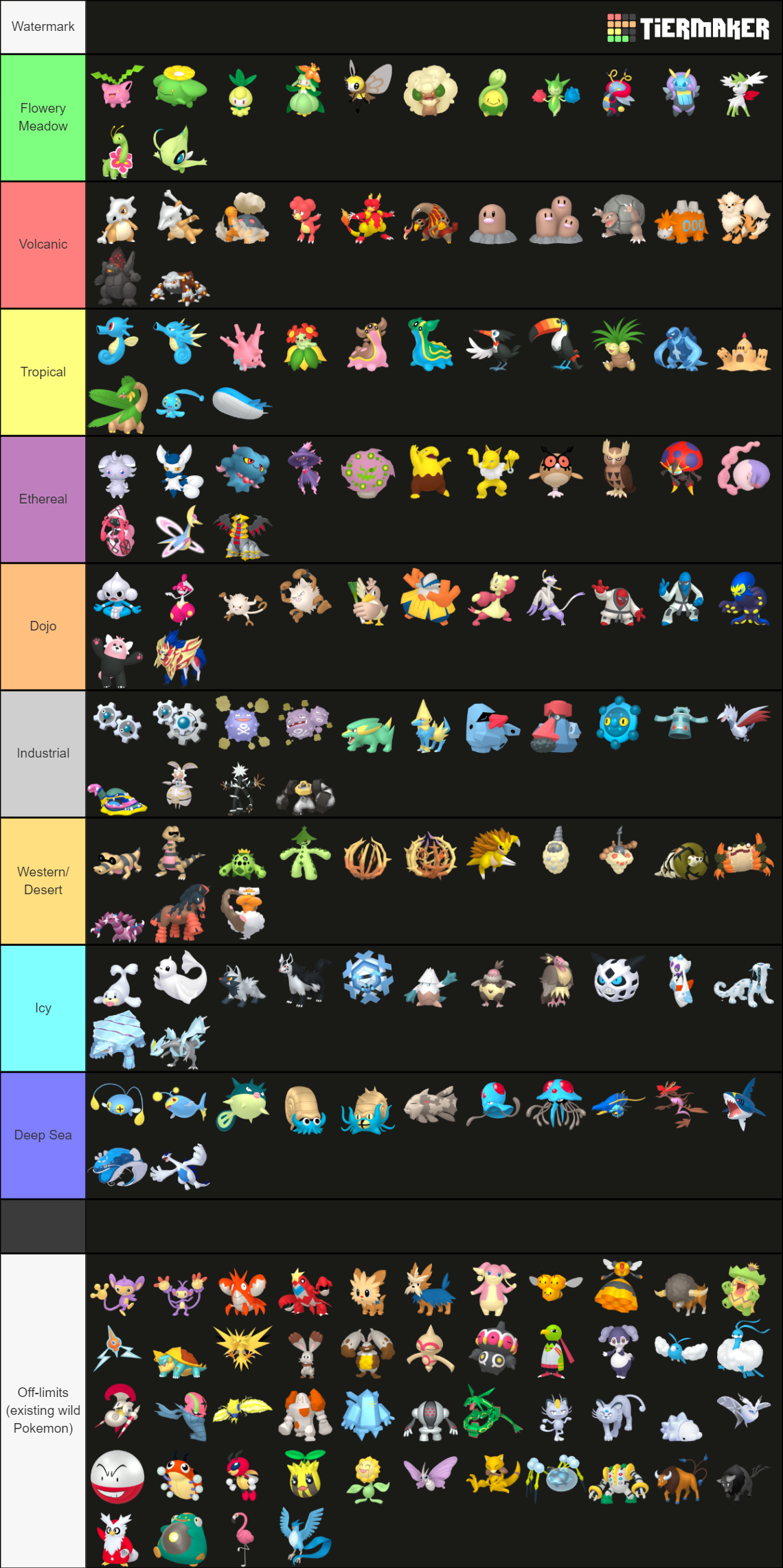 All Pokemon Gens 1 9 Tier List Community Rankings Tiermaker 6825