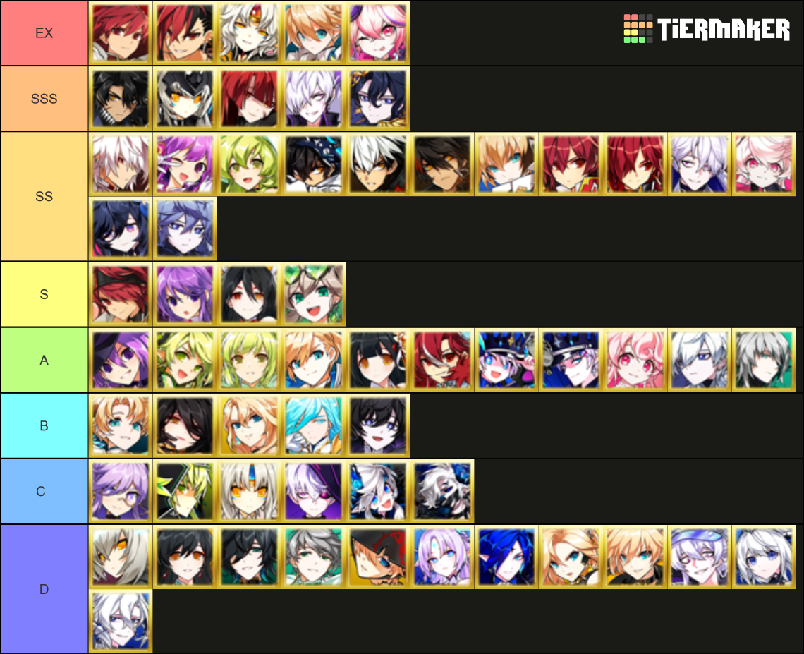 Elsword (all classes) Tier List (Community Rankings) - TierMaker