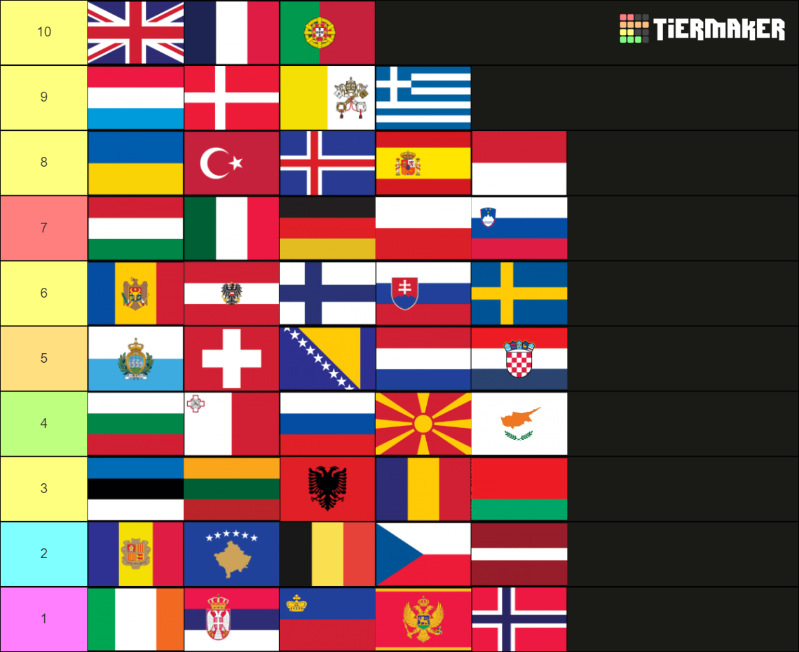 Europeos Países europeos Tier List (Community Rankings) - TierMaker