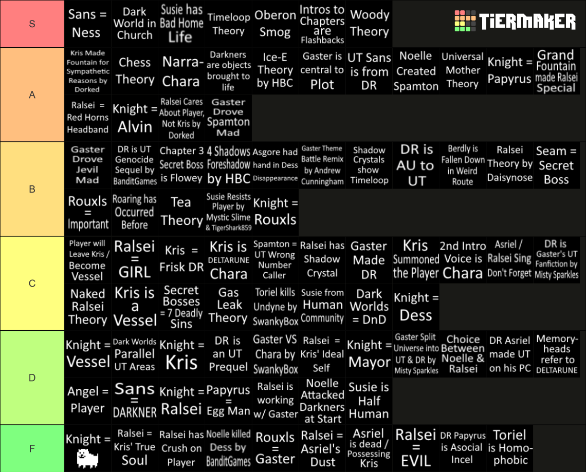 DELTARUNE Prominent Fan Theories Tier List (Community Rankings) - TierMaker