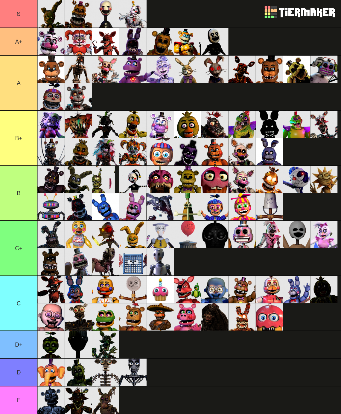 Every Fnaf Animatronic Updated For Ruin Tier List Community Rankings Every Fnaf Animatronic Updated For Ruin Tier List Community Rankings