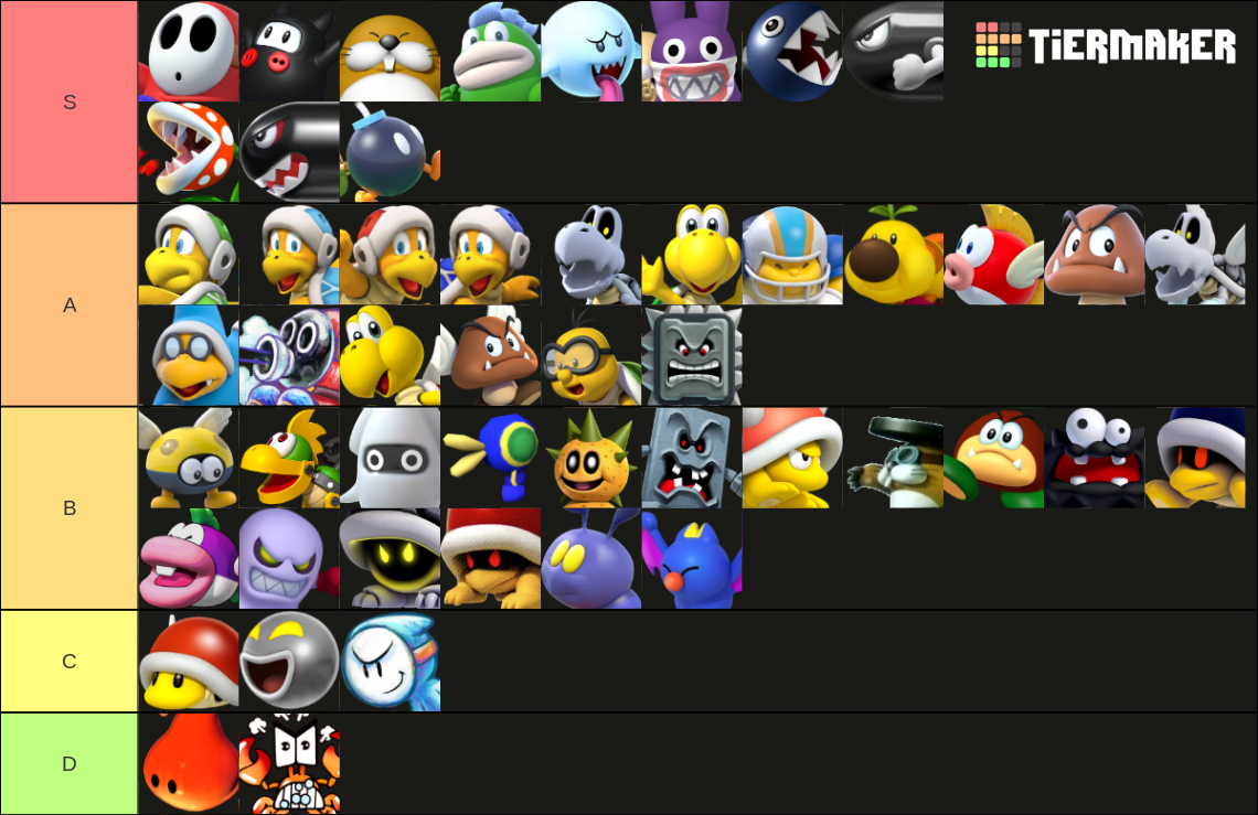 Mario Enemies Tier List (Community Rankings) - TierMaker