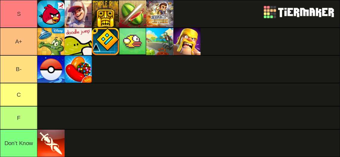 Mobile Games Tier List Community Rankings Tiermaker