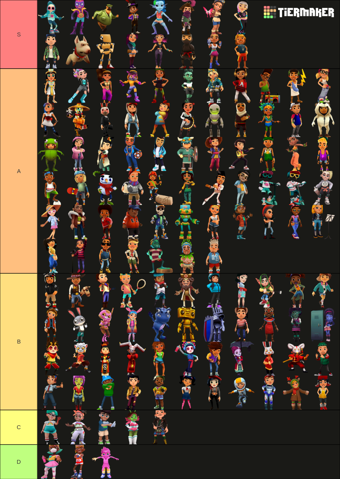 Subway Surfers surfers Tier List Rankings) TierMaker