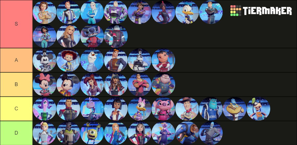 Speedstorm Racers Tier List (Community Rankings) - TierMaker