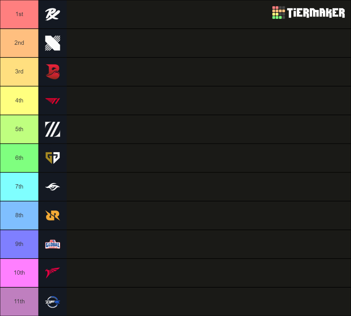 VCT 2024 Pacific League Tier List Community Rankings TierMaker   Vct 2024 Pacific League 924719 2 1699985609 