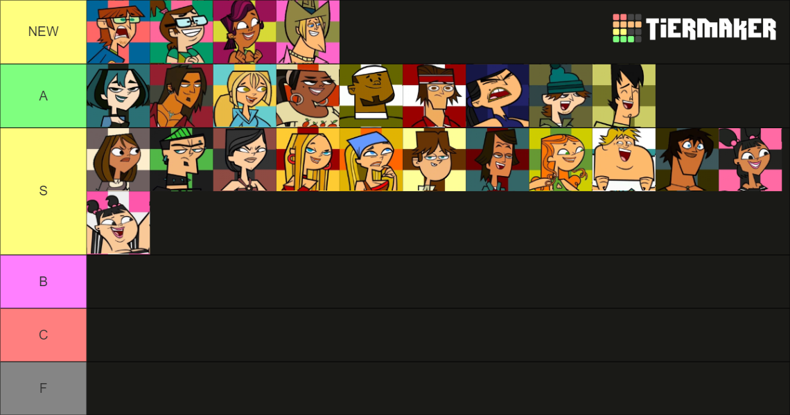 Total Drama Tiermaker (314 characters) Tier List Rankings