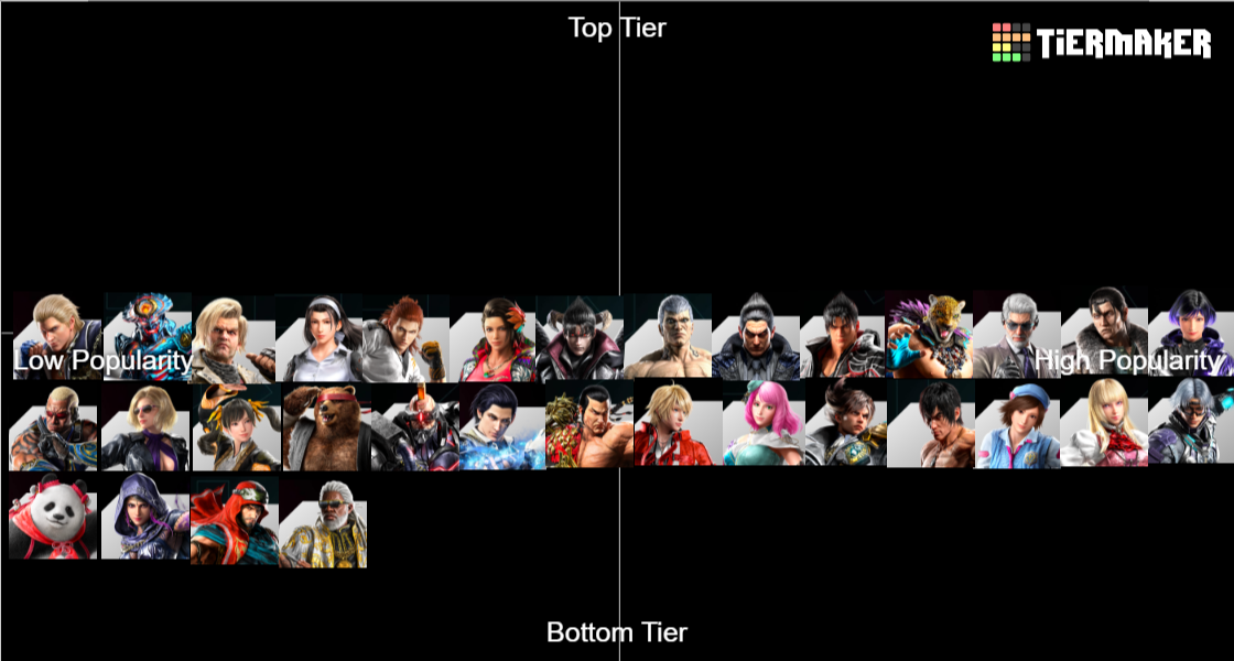 Tekken 8 Potential Main Tierlist Tier List (Community Rankings) - TierMaker