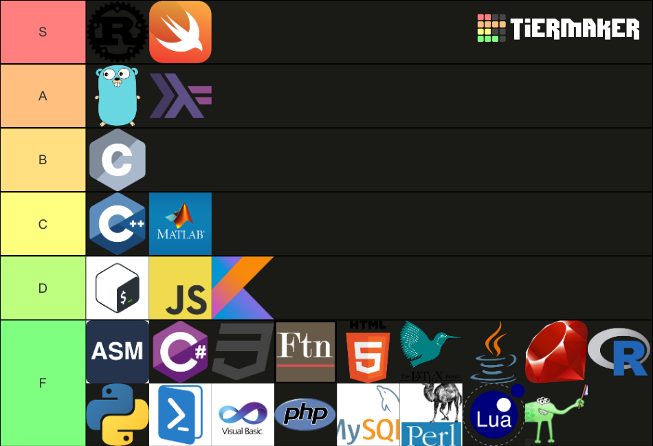 Programming Languages Tier List (Community Rankings) - TierMaker