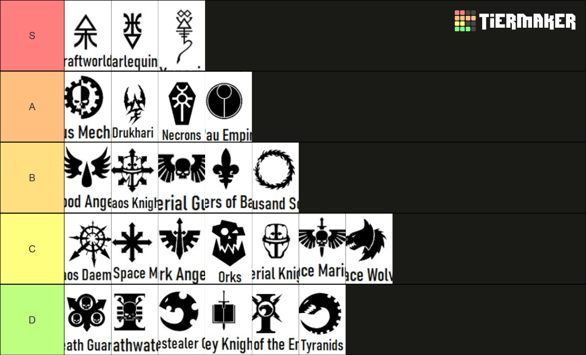 Warhammer 40k Factions Tier List Community Rankings Tiermaker