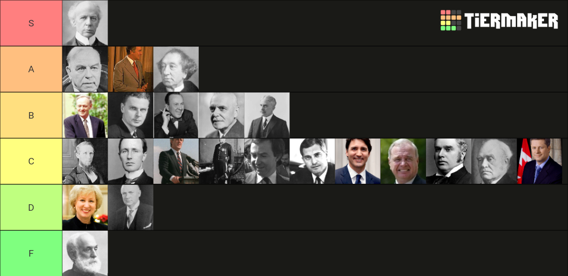 Canadian Prime Ministers Tier List Community Rankings Tiermaker 9395