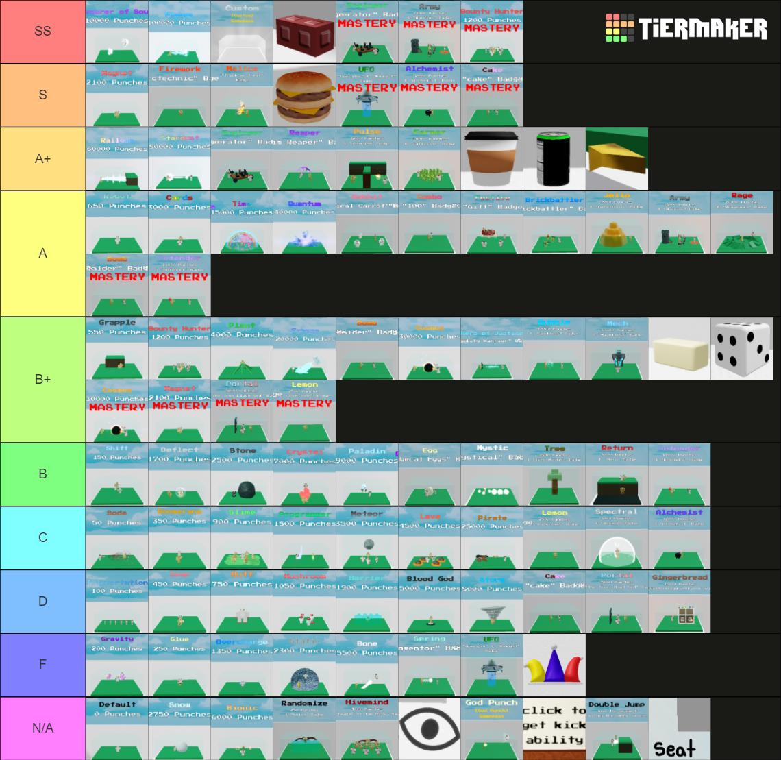 Ability Wars Abilities (OVERCHARGE REWORK) Tier List (Community ...