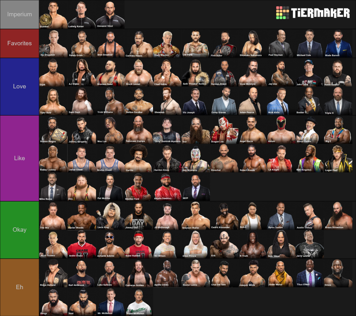 WWE MEN Roster 2023 (11/30/2023) Tier List Rankings) TierMaker