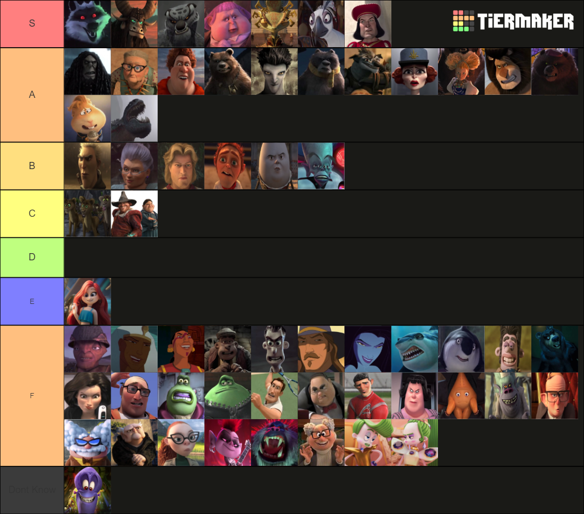 DreamWorks Villains Tier List (Community Rankings) - TierMaker