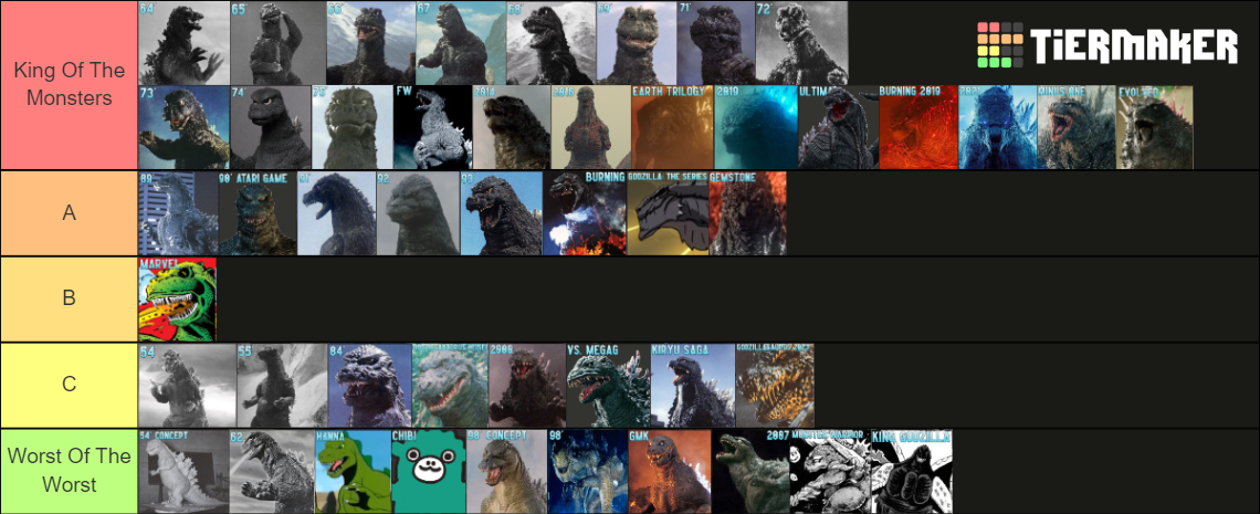 Godzilla Design Tier List (Community Rankings) - TierMaker