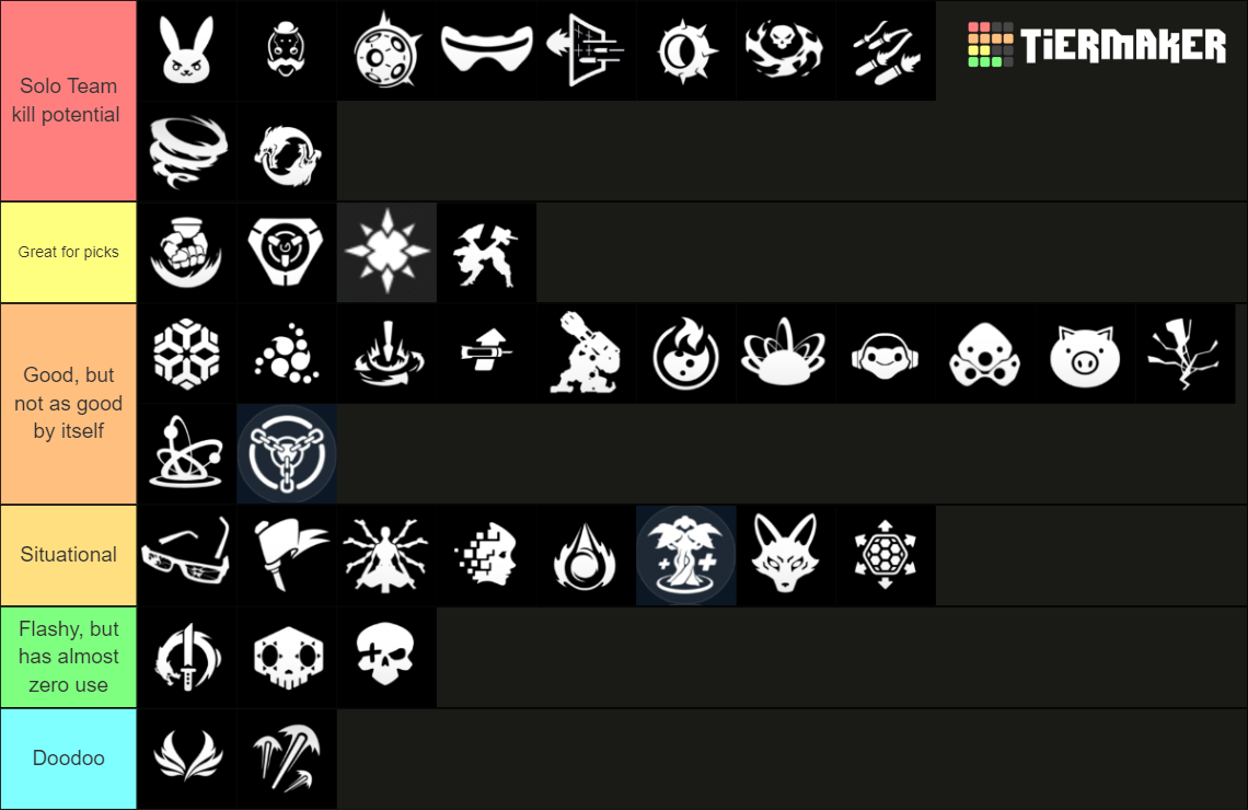 Ability Ranking Overwatch 2 Ultimate Abilities Tier List (Community Rankings) - TierMaker