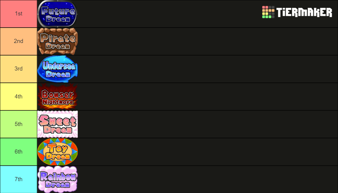 Mario Party Board Ranking (1-8 & Super Mario Party) Tier List ...