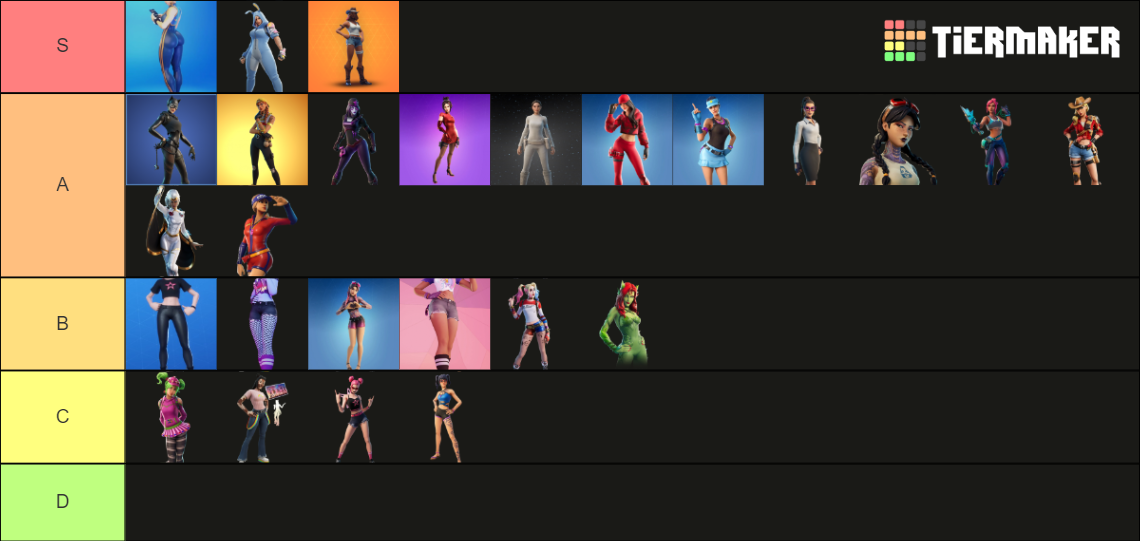 Hottest Fortnite Skins Tier List (Community Rankings) - TierMaker