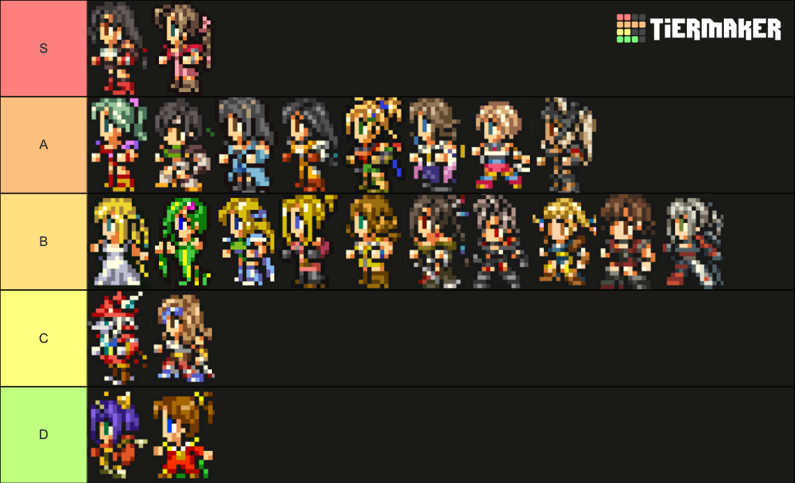 All Final Fantasy Characters Tier List (Community Rankings) - TierMaker