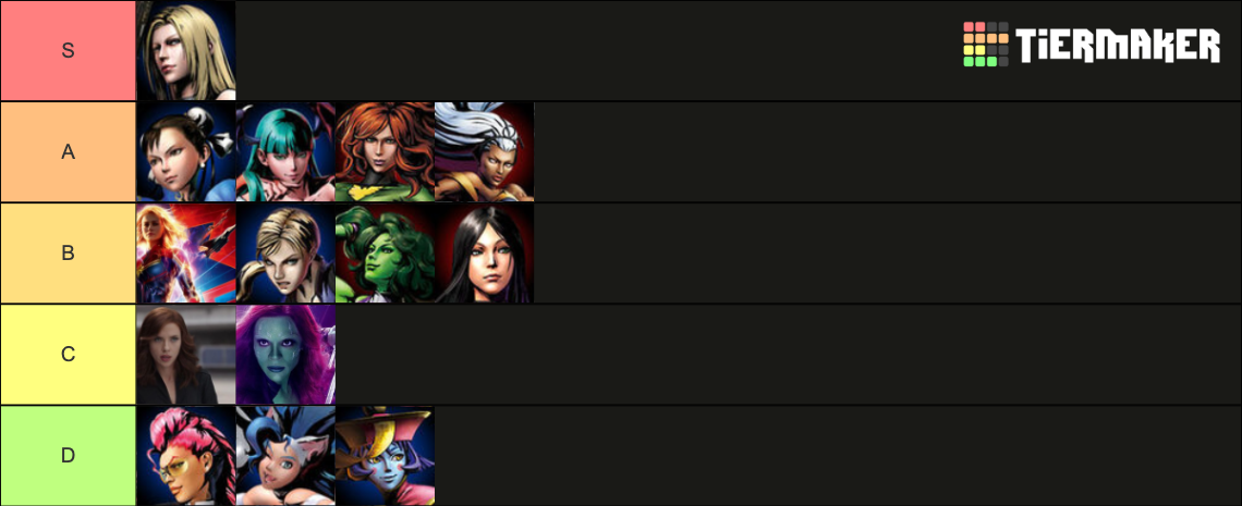 Ultimate Marvel VS Capcom 3 / Infinite Character List Tier List ...