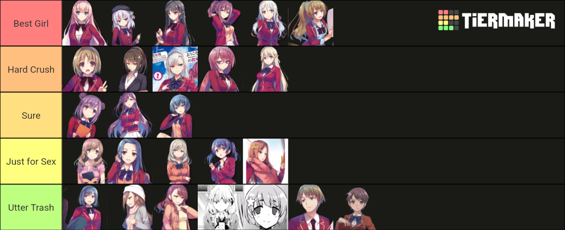 Classroom Of The Elite Waifu Tier List Community Rankings Tiermaker 7718