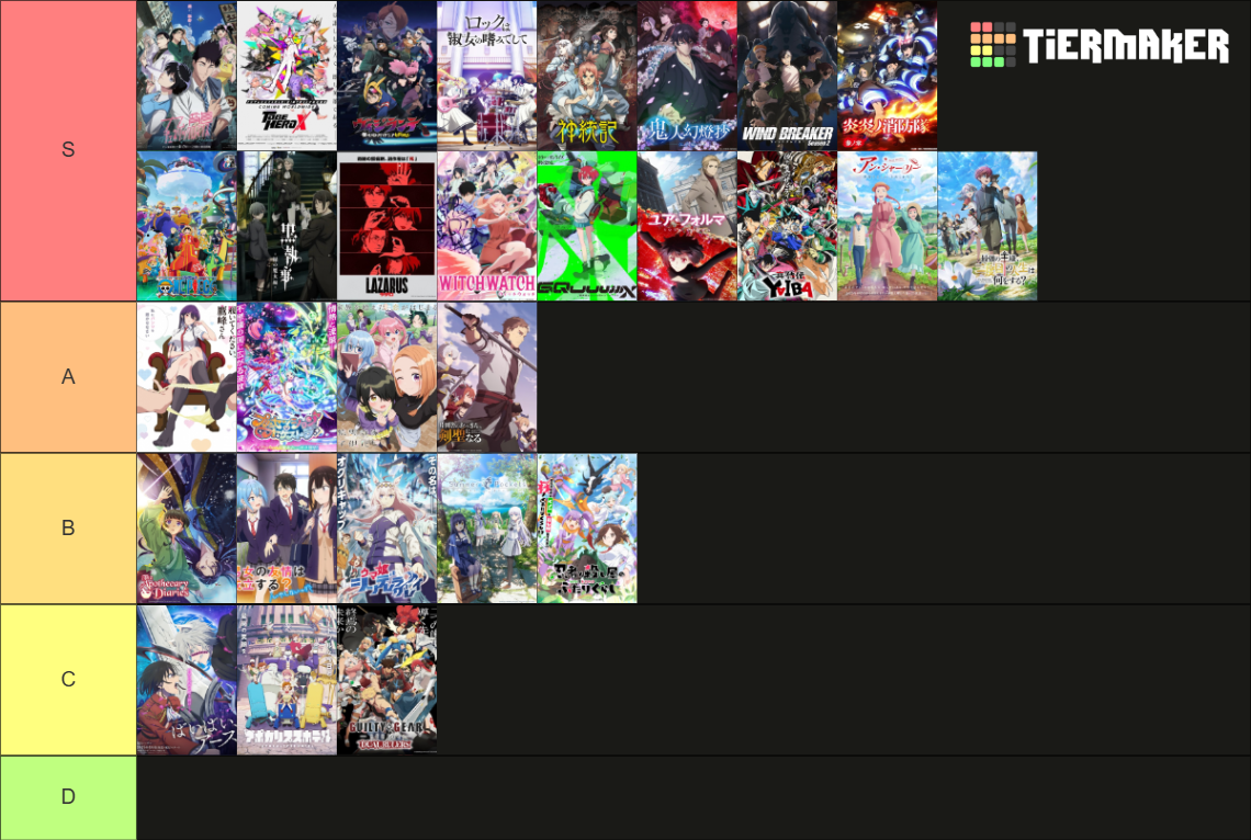 Anime Openings (Spring 2025) Tier List (Community Rankings) - TierMaker