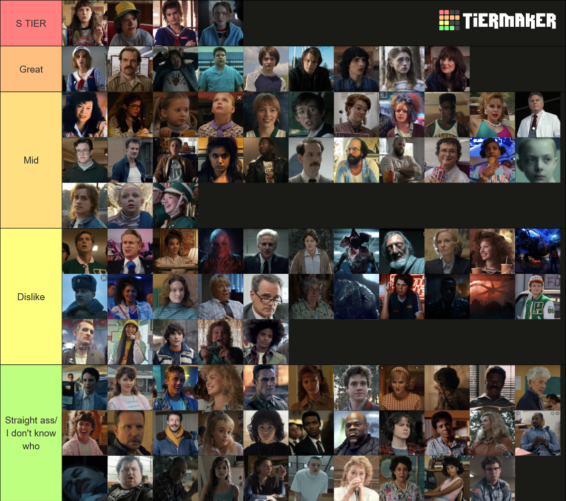 100 Stranger things characters Tier List (Community Rankings) - TierMaker