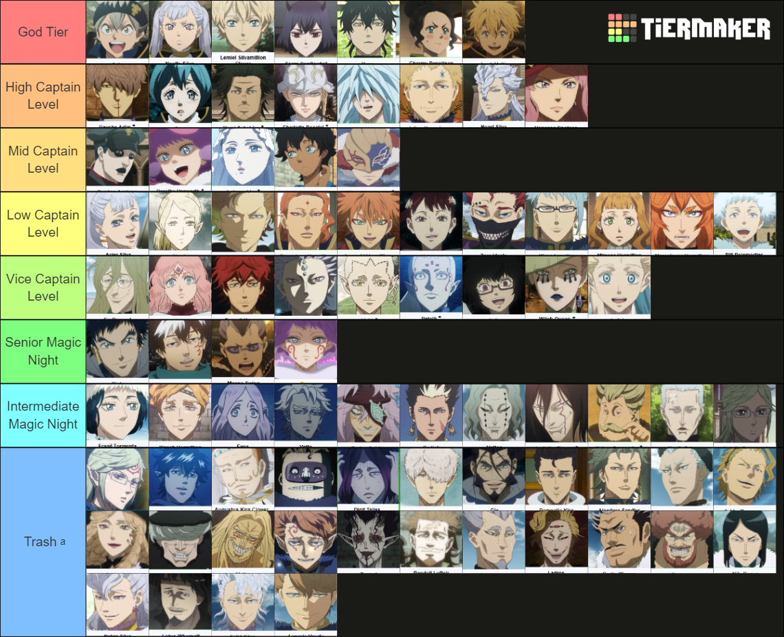 Black Clover Ranking of the Characters Tier List (Community Rankings ...