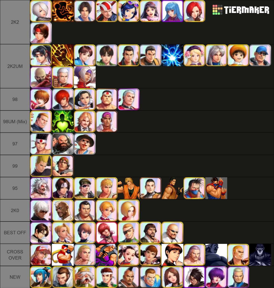 KOF PROJECT Tier List (Community Rankings) - TierMaker