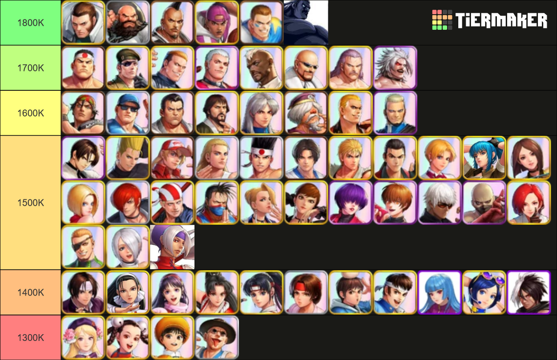 KOF PROJECT Tier List (Community Rankings) - TierMaker
