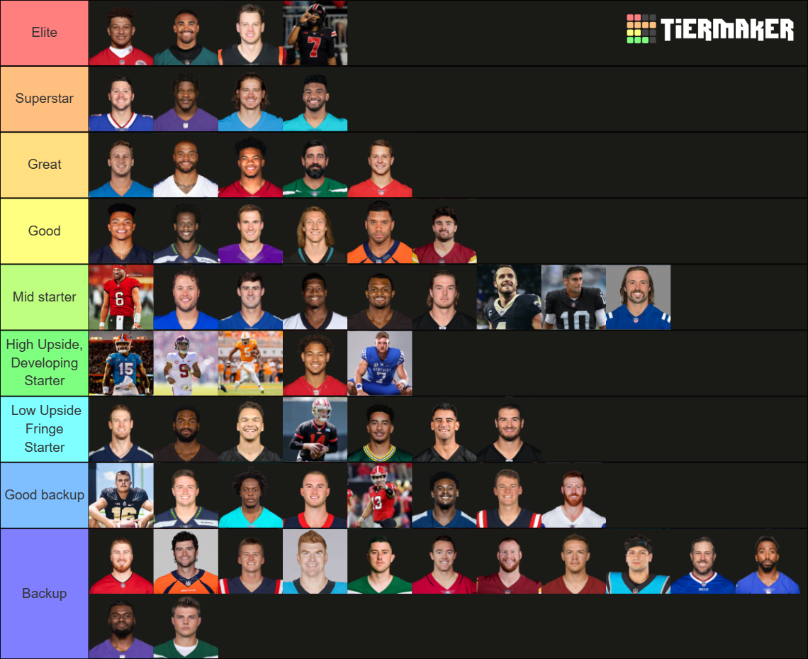 NFL Quarterbacks 2023 (From That Marcus Whitman) Tier List (Community ...