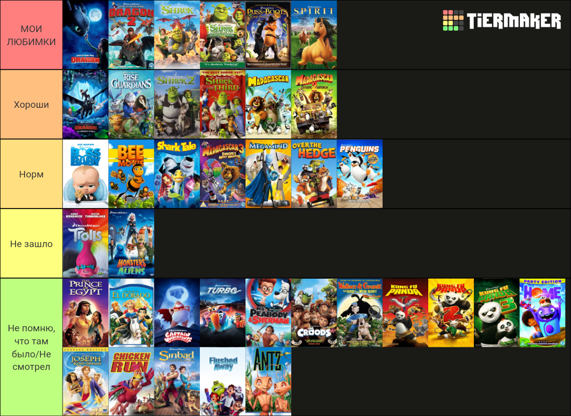 DreamWorks Animation movies (1998-2019) Tier List (Community Rankings ...