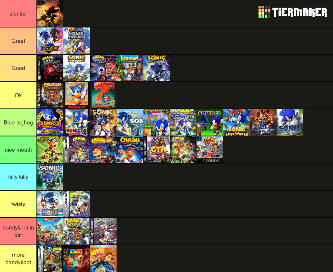 Mainline Sonic + Crash Bandicoot Games Tier List Rankings