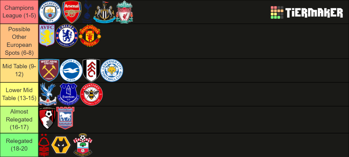 Premier League 24/25 Predictor Tier List Rankings) TierMaker