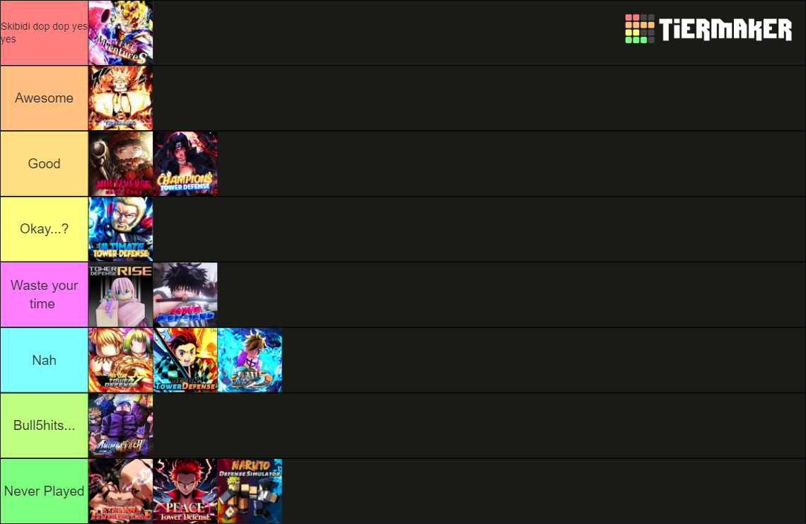 Anime Tower Defenders Roblox Tier List Rankings) TierMaker