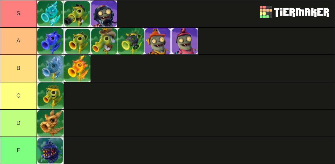 PVZ GW2 All Character Tier List Rankings) TierMaker