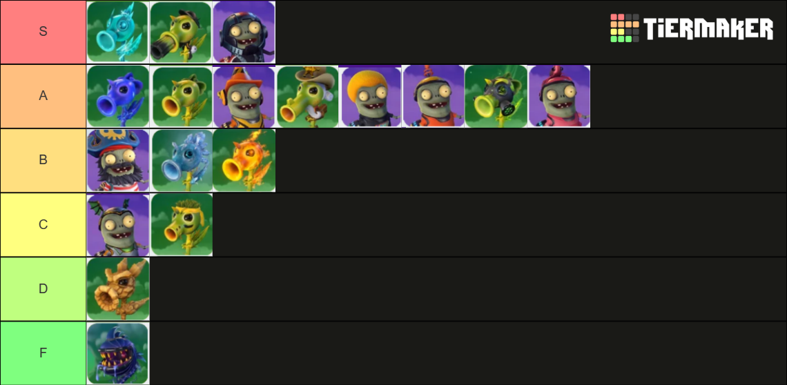 PVZ GW2 All Character Tier List (Community Rankings) - TierMaker