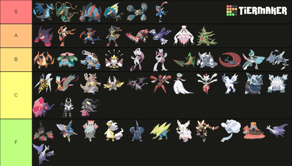 Mega Evolution - Pokémon Tier List (Community Rankings) - TierMaker
