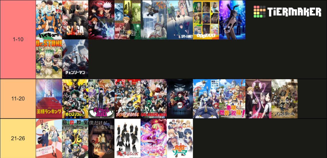 Best Anime Of The Last 10 Years Ranking the 50 BEST ANIMES of the past 10 years (2013-2022) Tier List