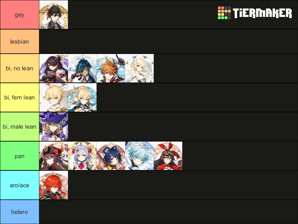 Genshin Impact Sexuality Headcanons Tier List Community Rankings