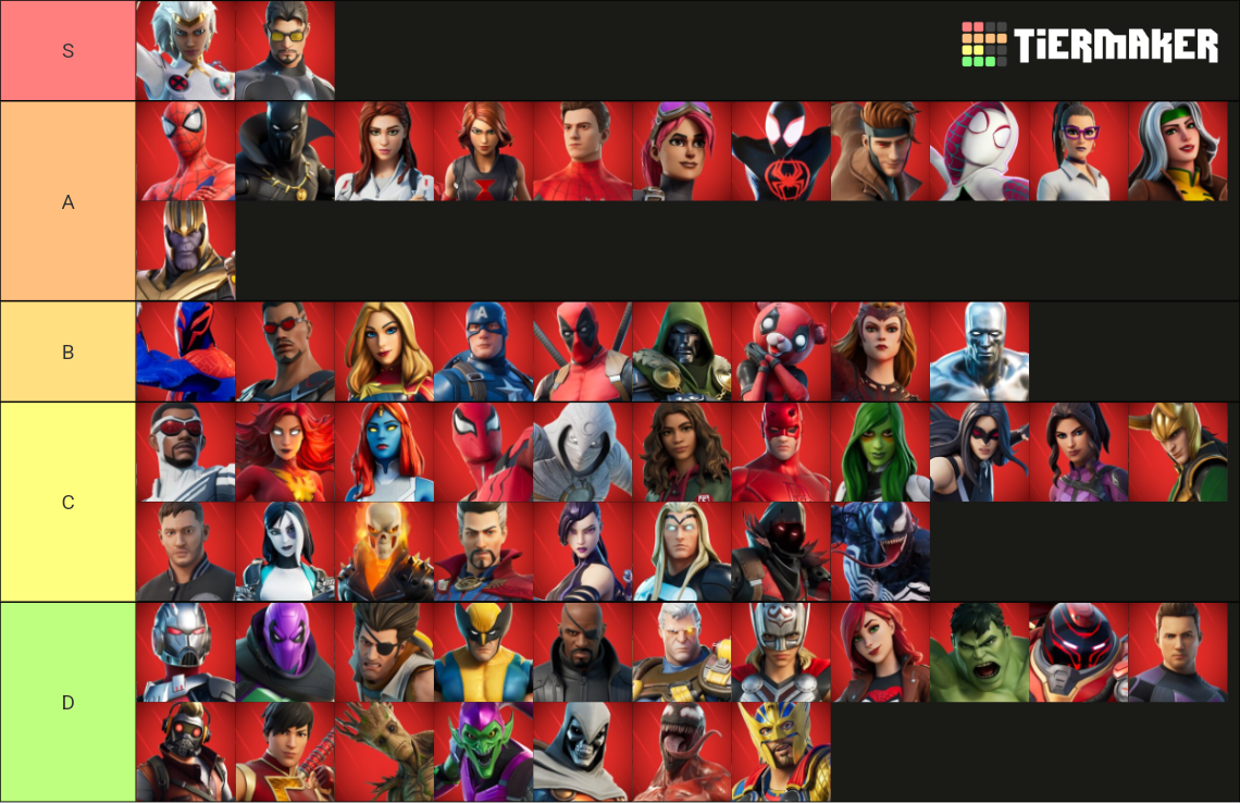 marvel-series-tier-list-community-rankings-tiermaker