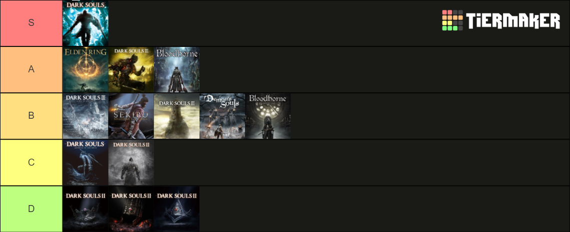 From Software (incl. Shadow of the Erdtree, All DLCs) Tier List ...