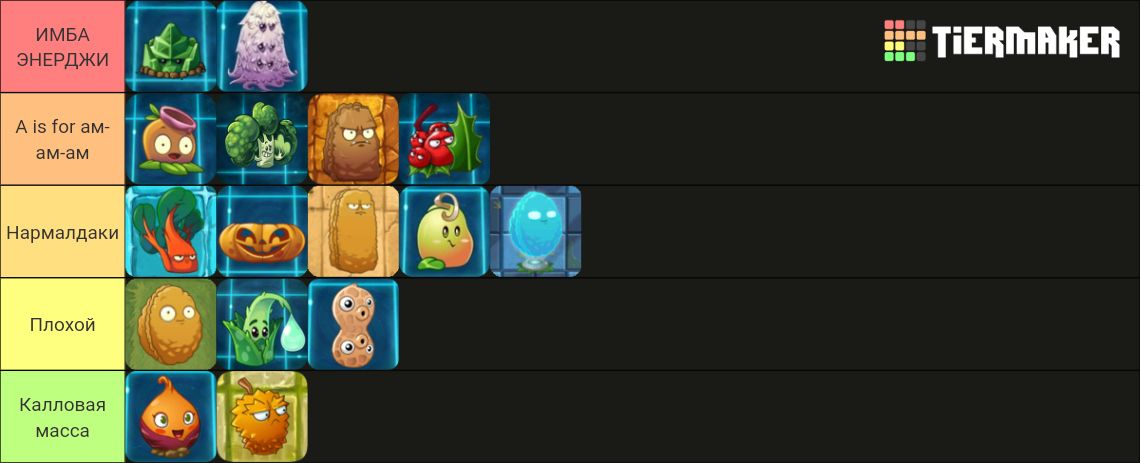 PVZ 2 Nuts 🥜 Tier List (Community Rankings) - TierMaker